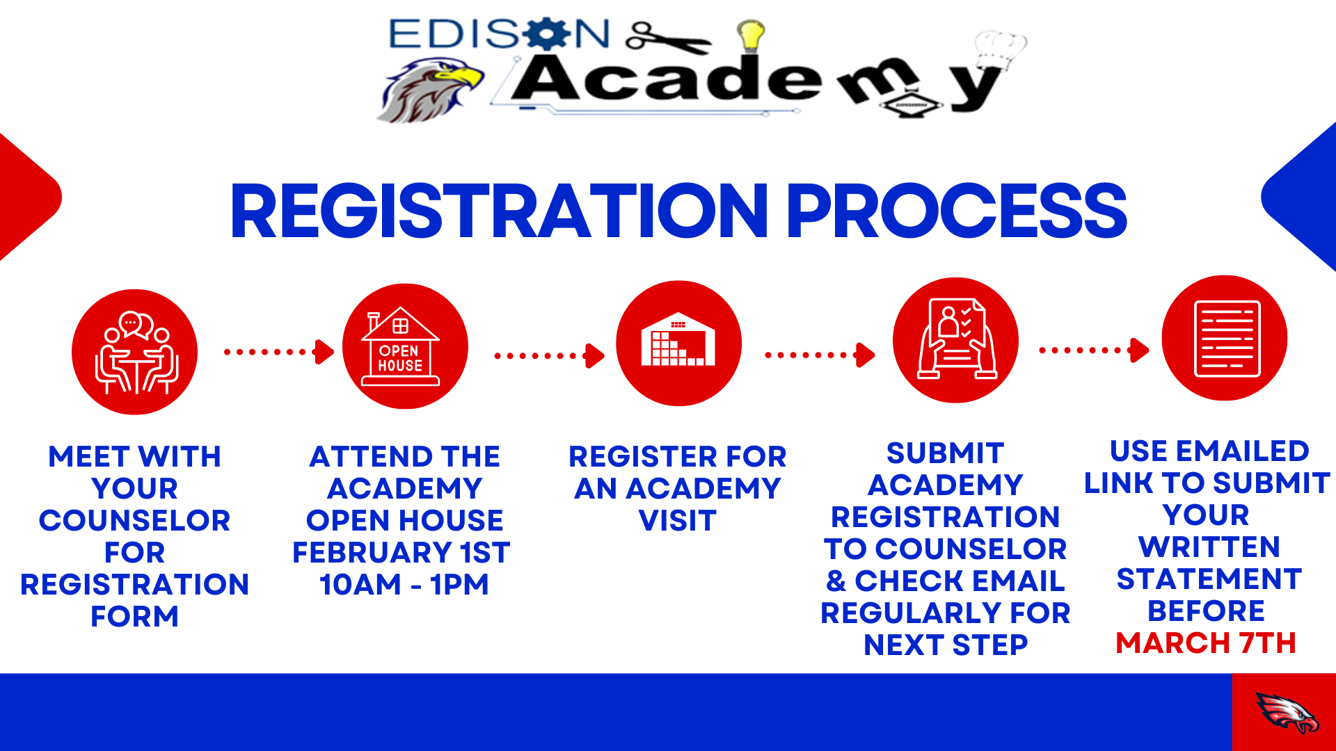 image of registration process