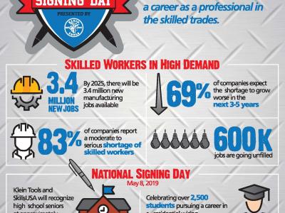 National Signing Day Infographic